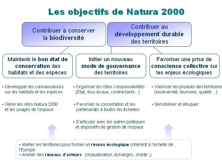 Objectifs Natura 2000.jpg