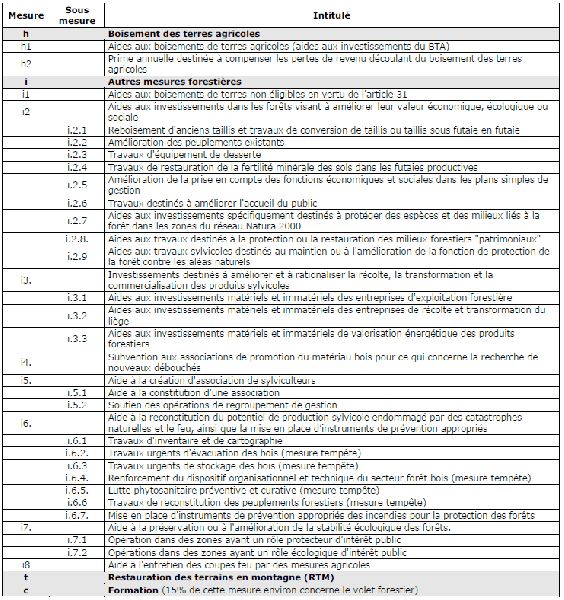 Fichier:Mesures foret PDRN Eval.Expost.png